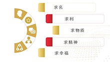 人生何求：这辈子自己最想要的是什么？