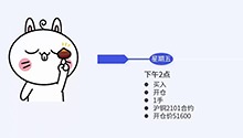 期货盈亏的计算方式